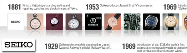 セイコー/SEIKO-img02