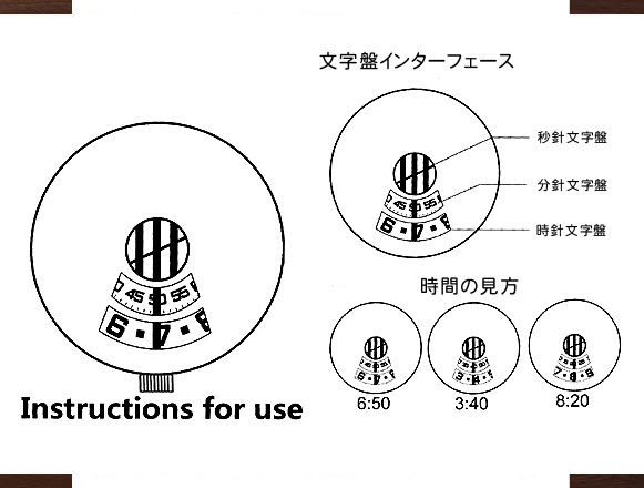 タイムディスプレイ天然木製懐中時計文字盤解説img01